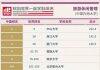 浙大旅游管理学科排名跃居全球第28位 稳居全国第2
