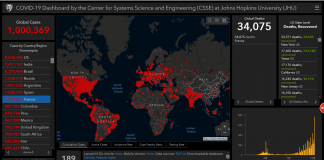 美国约翰斯·霍普金斯大学:法国新冠感染病例超过100万