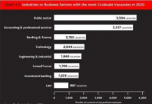 2020英国大学就业力排名出炉