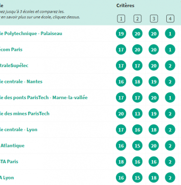2021年法国工程师学院排名
