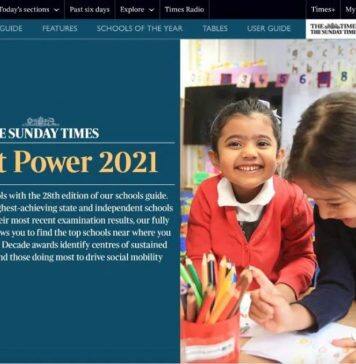 2021年英国私立学校排名