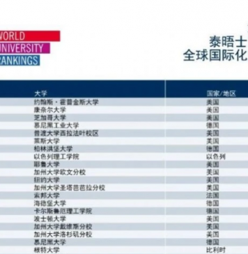 泰晤士高等教育2021全球化大学排名出炉,瑞士大学表现不俗