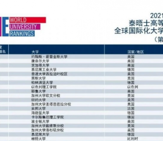 泰晤士高等教育2021全球化大学排名出炉,瑞士大学表现不俗