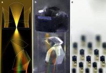 德国斯图加特大学研发出首台具有直接空间光谱响应的3D打印微型光谱仪