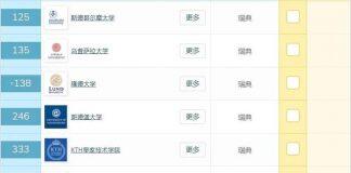 在2020年的QS世界大学中瑞典大学学科排名如何?