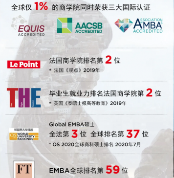 北京邮电大学-法国里昂商学院GEMBA项目2021级招生简章发布