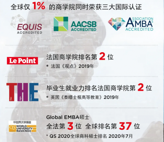 北京邮电大学-法国里昂商学院GEMBA项目2021级招生简章发布