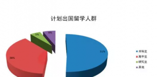 出国留学,选择合适自己的大学才是最重要的