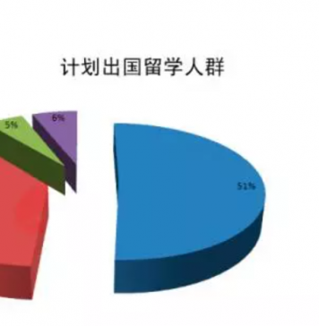 出国留学,选择合适自己的大学才是最重要的