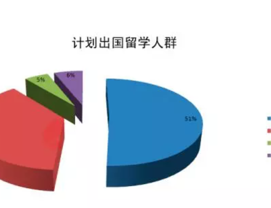 出国留学,选择合适自己的大学才是最重要的