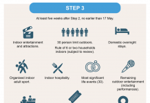 英国教育新闻:5月17日起英国大学可线下上课