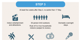 英国教育新闻:5月17日起英国大学可线下上课