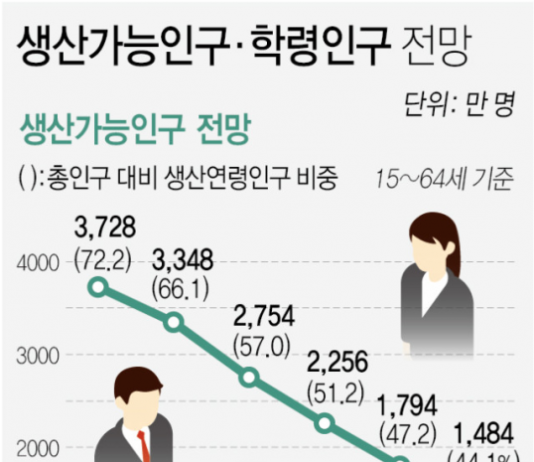韩国受新冠疫情影响,地方大学财政和招生出现困难的局面