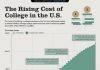 这些美国大学宣布2021-22学年学费不涨价(上)