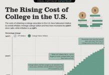 这些美国大学宣布2021-22学年学费不涨价(上)