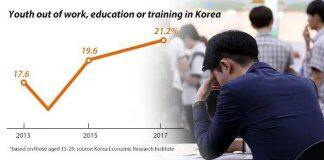 韩国大学生毕业即失业,蓝领工人却全靠进口