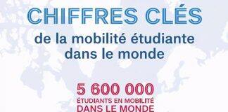 疫情影响下,竟然还有这么多留学生申请这些法国大学?