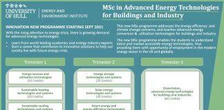 英国赫尔大学“用于建筑与工业的先进能源技术”硕士课程现已开放申请