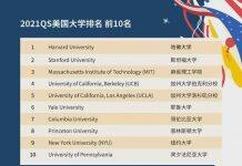 QS发布2021年美国大学排名