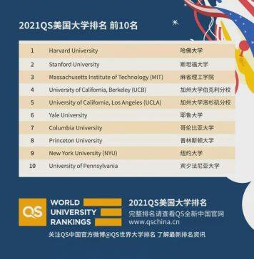 QS发布2021年美国大学排名
