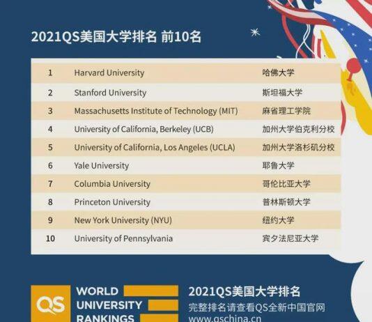 QS发布2021年美国大学排名