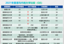 去香港读本科有什么方式?