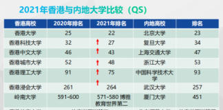 去香港读本科有什么方式?