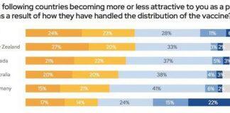 后疫情时代的留学生该何去何从?