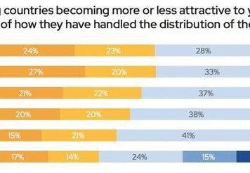 后疫情时代的留学生该何去何从?