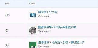 2022年QS世界大学排名发布,德国高校表现如何?