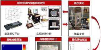 上海交通大学密西根学院教师申岩峰获上海市青年科技启明星计划资助