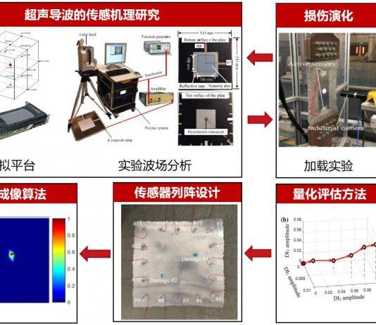 上海交通大学密西根学院教师申岩峰获上海市青年科技启明星计划资助