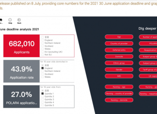 2021年英国大学全球申请量逆势上涨 中国学生数量碾压整个欧盟