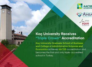 土耳其科奇大学行政学与经济学院和商学研究院成功获取“三冠王”认证