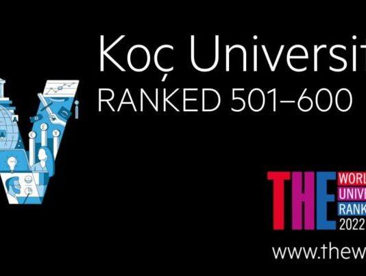 科奇大学在2022年泰晤士高等教育世界大学排名中位列前600名