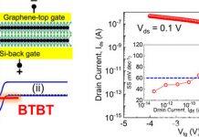 郑文锡教授克服现有半导体元件的局限,开发出低电、超高速半导体元件