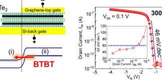 郑文锡教授克服现有半导体元件的局限,开发出低电、超高速半导体元件