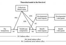 中山大学管理学院黄文诺助理教授在国际权威期刊AMJ发表企业薪酬透明化研究新成果