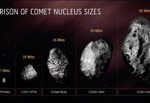 澳门科技大学学者联合美国团队确认迄今所发现最大彗星