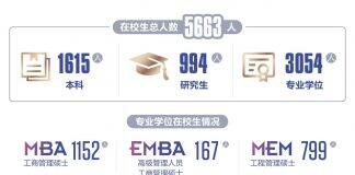 天津大学管理与经济学部诚聘海内外英才——北洋青年科学家论坛