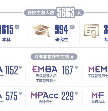 天津大学管理与经济学部诚聘海内外英才——北洋青年科学家论坛