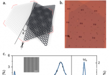 南京大学电子科学与工程学院两项成果同时登上《自然》正刊