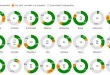 香港科技大学研究人员利用年龄资格特性成功在数据不足的情况下测量疫苗有效率
