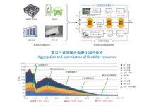澳门大学研究成果为澳门实现“碳中和”提出技术路径