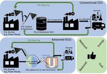 上海交通大学密西根学院教师贺玉莲团队在国际能源领域顶级期刊《Fuel》发表综述论文