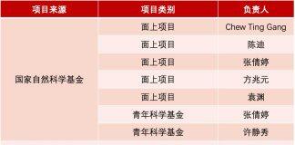 浙江大学爱丁堡大学联合学院科研基金立项及博士后专项资助获亮眼成绩