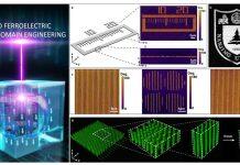 南京大学张勇、肖敏、祝世宁等发明用激光3D打印纳米铁电畴