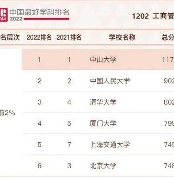 中山大学管理学院工商管理学科在2022软科中国最好学科排名中连续四年全国第一