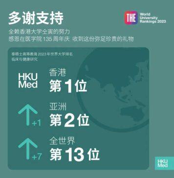 香港大学李嘉诚医学院2023THE世界大学排名再创新高