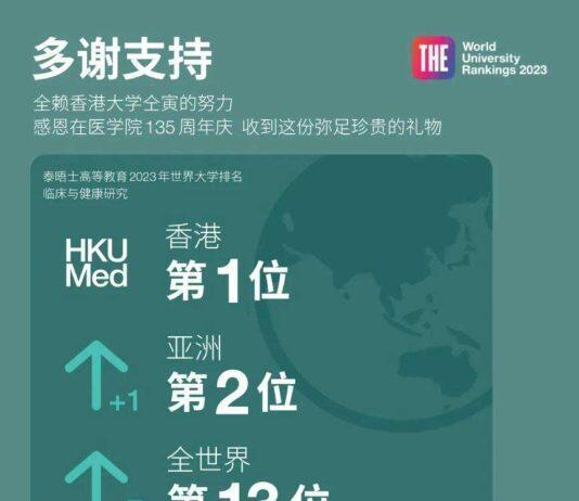 香港大学李嘉诚医学院2023THE世界大学排名再创新高